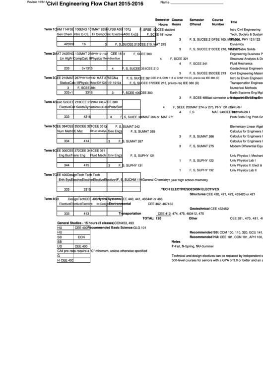 Civil Engineering Flow Chart Printable Pdf Download