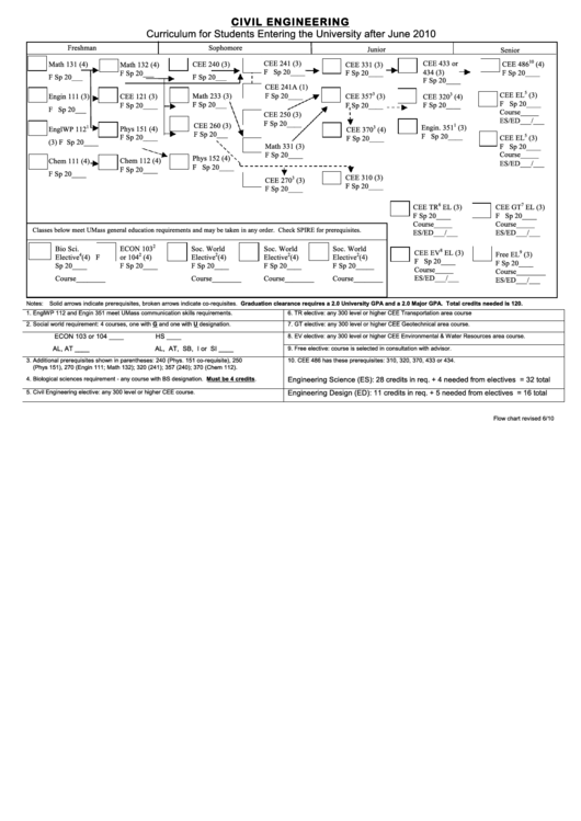Civil Engineering Flow Chart Printable Pdf Download