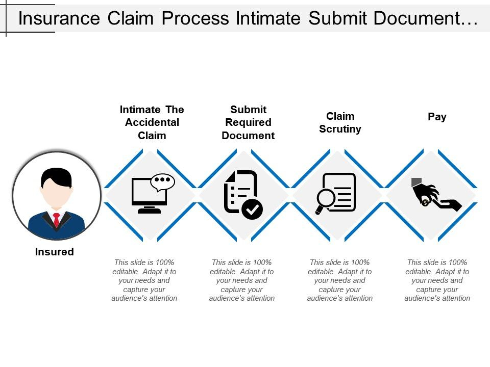 Claim Process Flow Chart