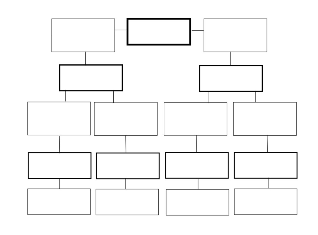 Classification Of Matter Flow Chart Worksheet