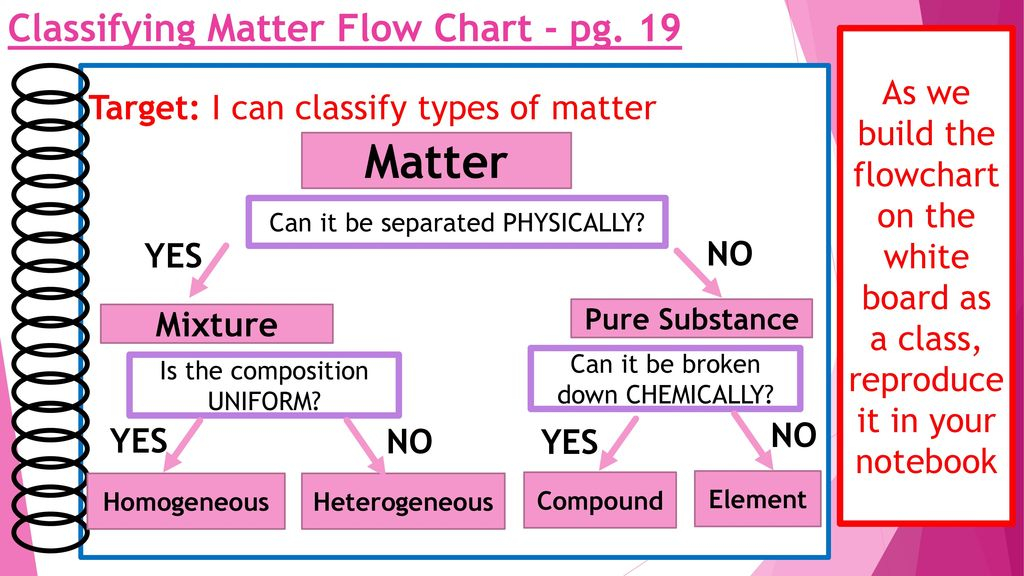 Classification Of Matter Flow Chart Worksheet Ponasa