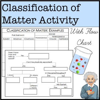 Classifying Matter Flow Chart Worksheet Breadandhearth