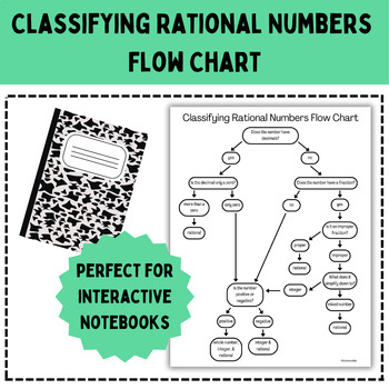 Classifying Rational Numbers Flow Chart By KJ In The Middle TPT