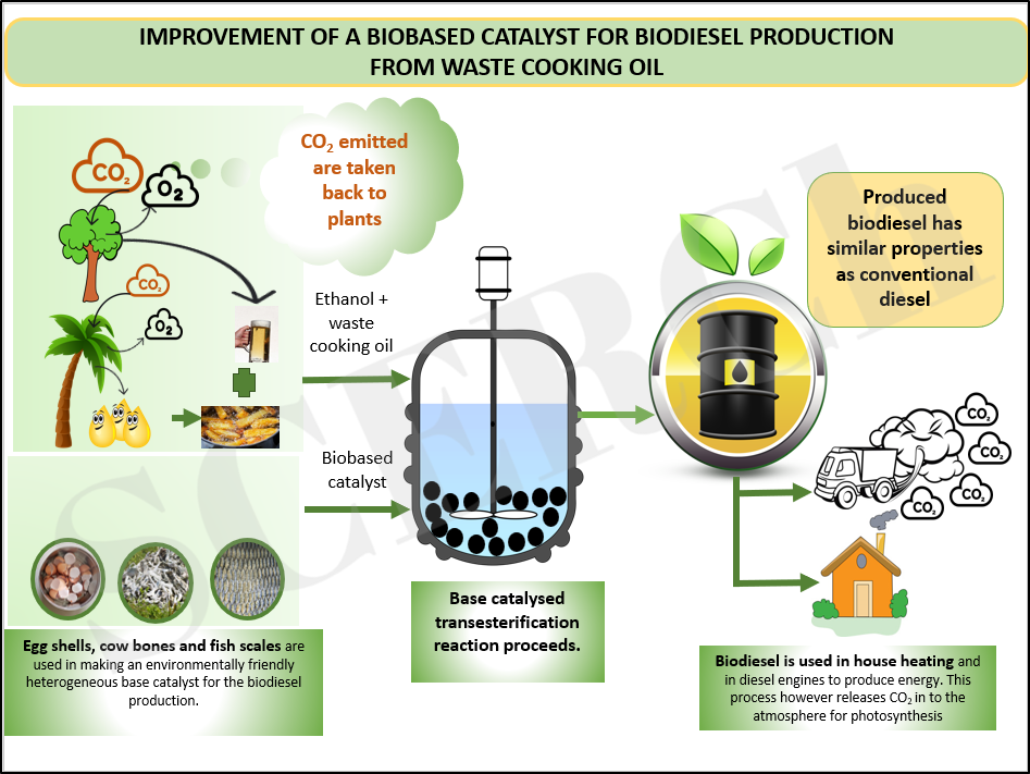Clean Energy Technologies Research Institute CETRI Improvement Of 