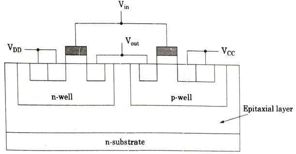 CMOS Fabrication Process