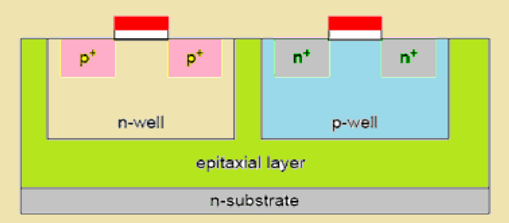 CMOS Fabrication Process