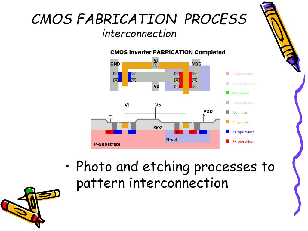 CMOS Fabrication Process