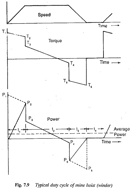 Coal Mining Process Flow Chart Diagram A Visual Reference Of Charts 