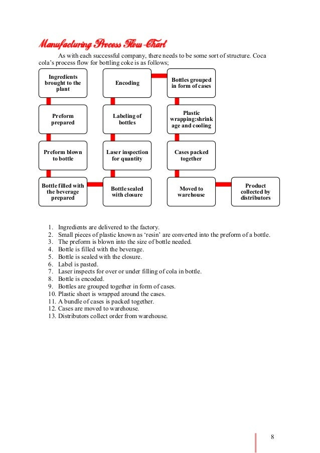 Coca Cola Process Flow Chart Ponasa