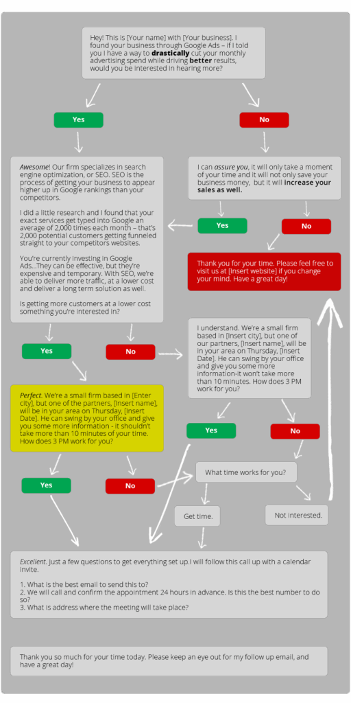 Cold Call Flow Chart All Business Templates