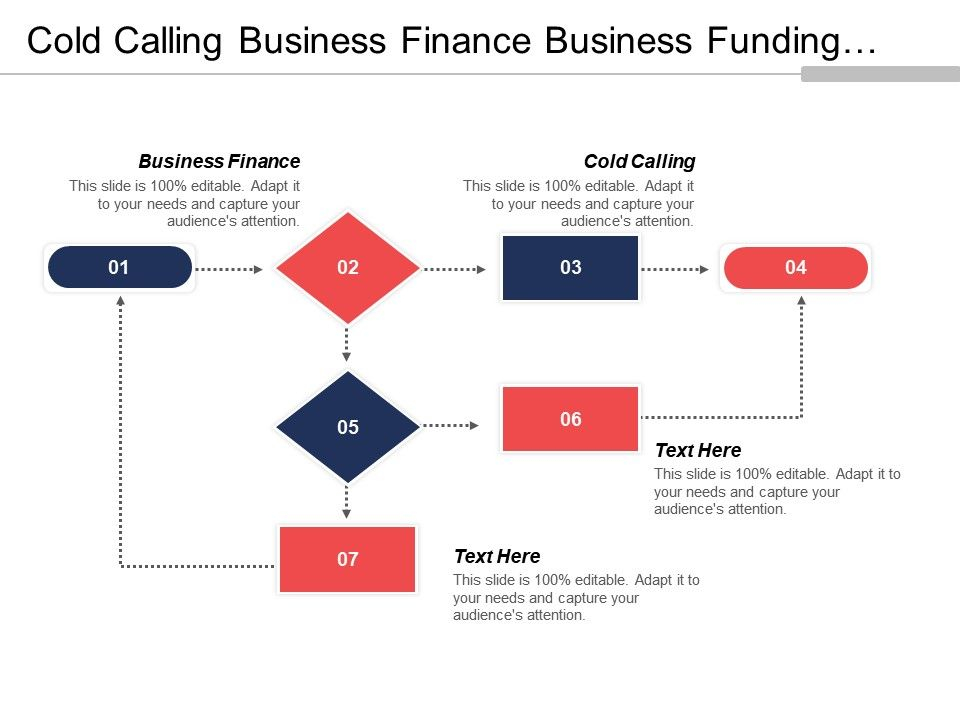 Cold Call Flow Chart All Business Templates