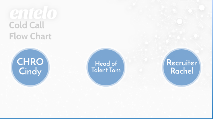 Cold Call Flow Chart By Maria Pougiales Posey On Prezi