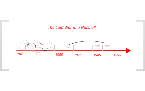 Cold War Flow Chart By Jordan Niles On Prezi