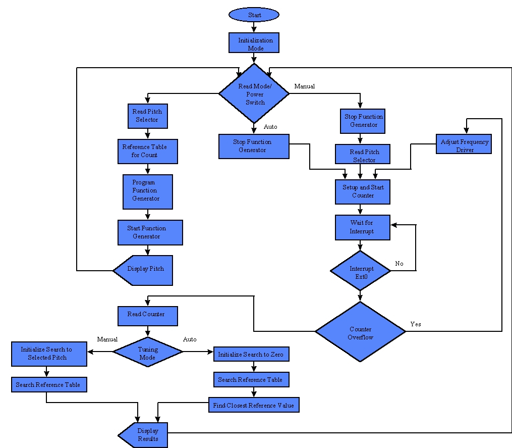 Collection 95 Pictures Flow Chart With Pictures Updated