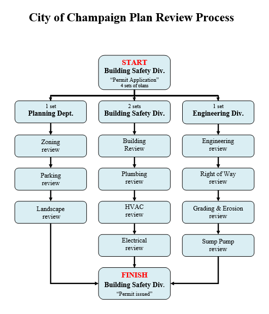 Commercial Building Construction Process Flow Chart Ponasa