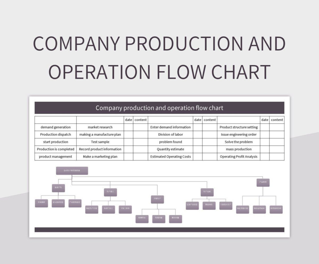 Company Production And Operation Flow Chart Excel Template And Google 