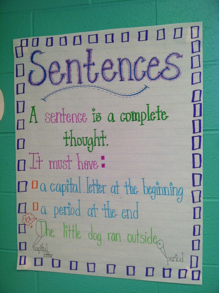 Complete Sentences Anchor Chart Sentence Anchor Chart Complete Jethro 