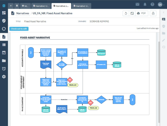 Compliance Process Flow Chart