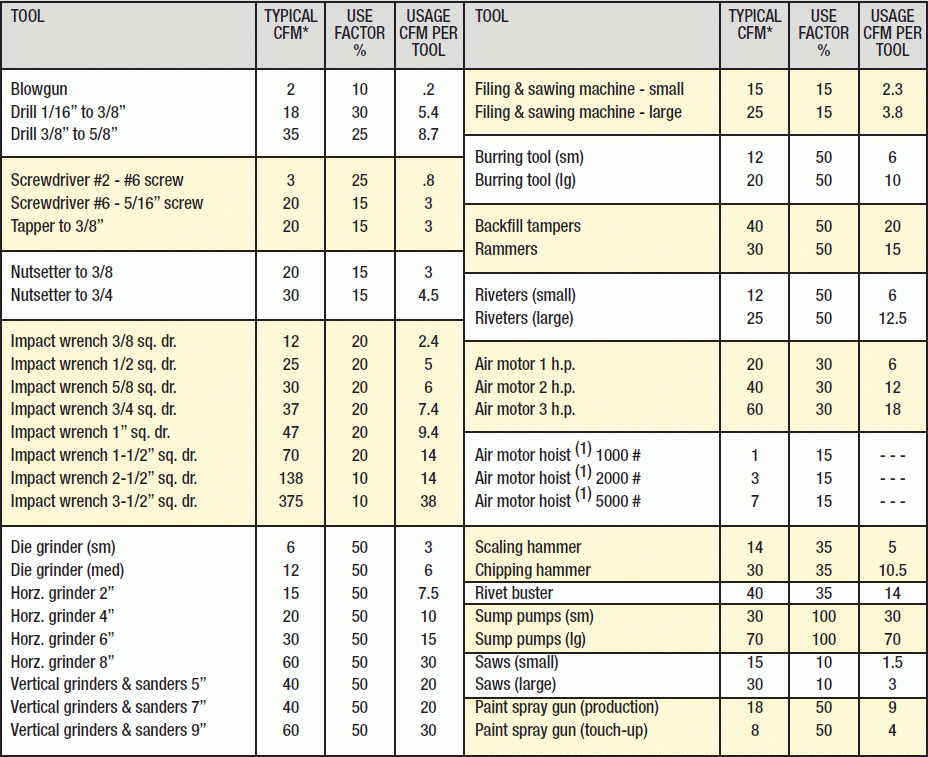 Compressed Air Pipe Size Flow Chart