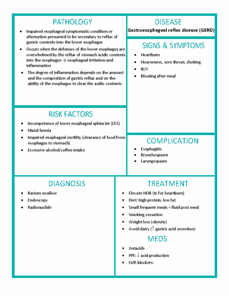 Concept Map GERD Summarized Nursing Notes About GERD pathophysiology 