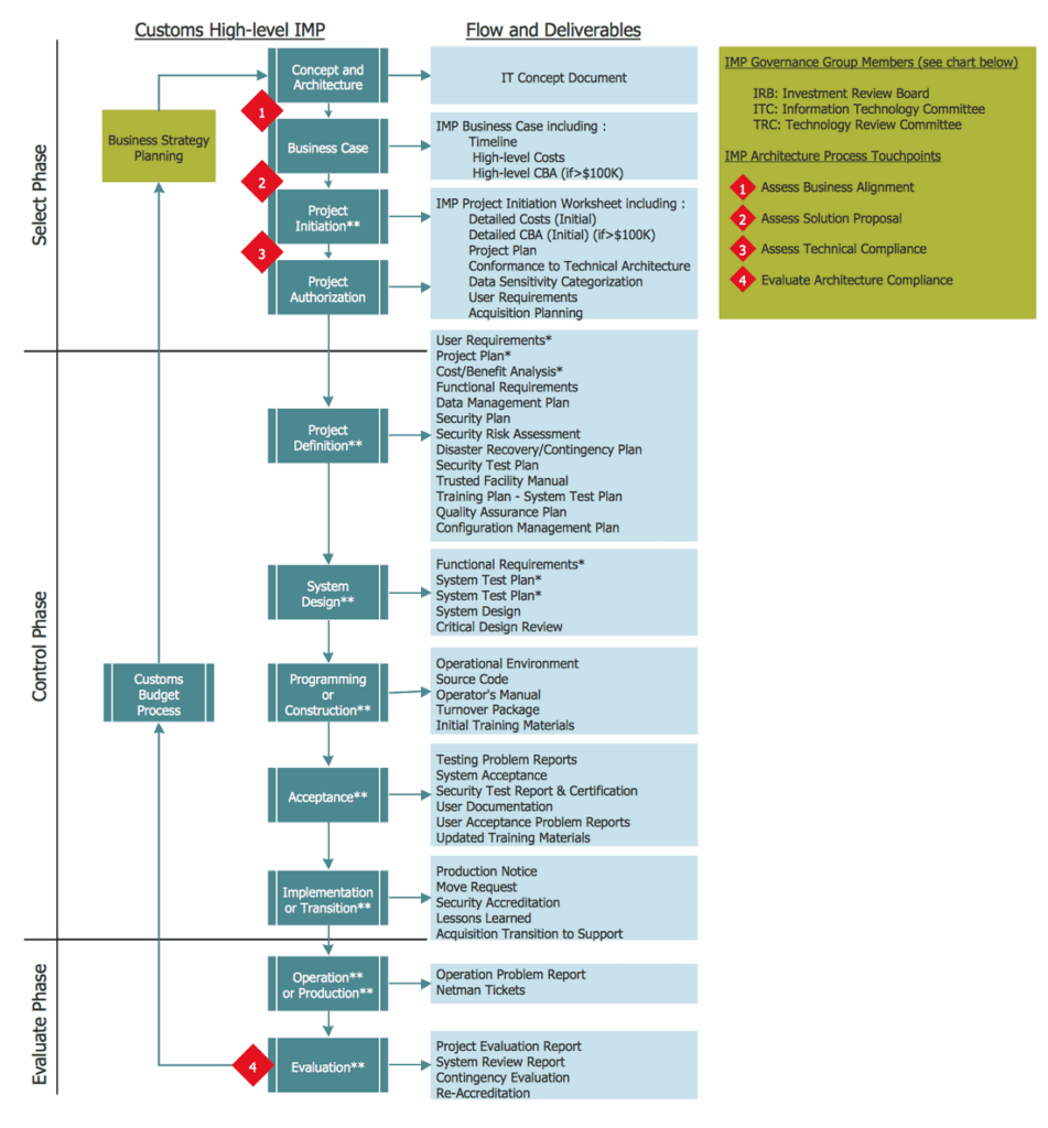 Conceptdraw Samples Business Processes Flow Charts Pr Vrogue co