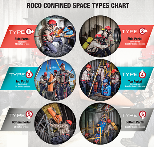 Confined Space Flow Chart