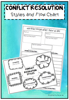 Conflict Resolution Flow Chart And Styles Poster By Miss Goody Two Shoes