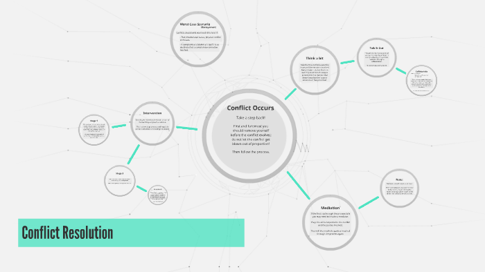 Conflict Resolution Flow chart By Andrew Archambault On Prezi