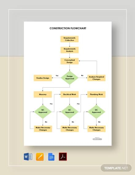 Construction Flow Chart Excel Flow Chart Template Construction Workflow 