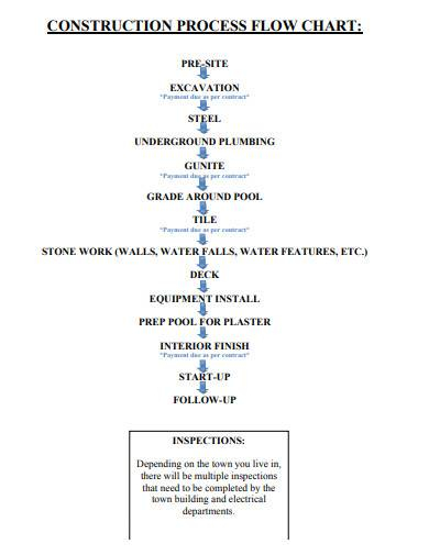 Construction Flow Chart Excel Flow Chart Template Construction Workflow 