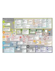 Contracts Flow Chart jpg Picjur Contracts Valid Offer And Acceptance 