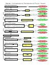 Convergence Test Flow Chart Series Convergence Divergence Flow Chart 