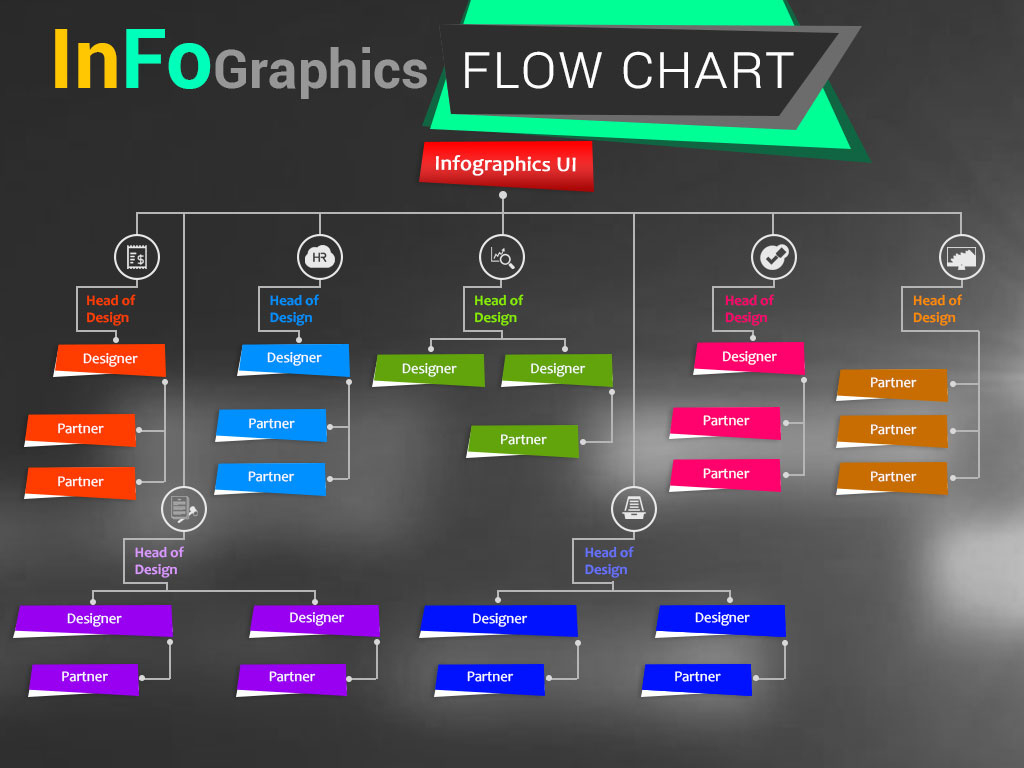 Cool Flow Chart UI By Lijish LJ On Dribbble