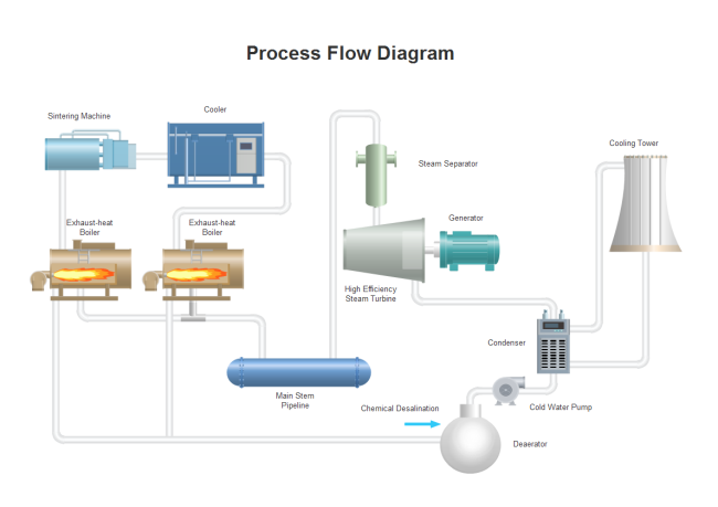Cooling Process Flow Diagram Free Cooling Process Flow Diagram Templates