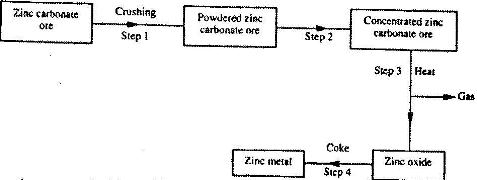 Copper Extraction Flow Chart A Visual Reference Of Charts Chart Master