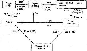 Copper Extraction Flow Chart A Visual Reference Of Charts Chart Master