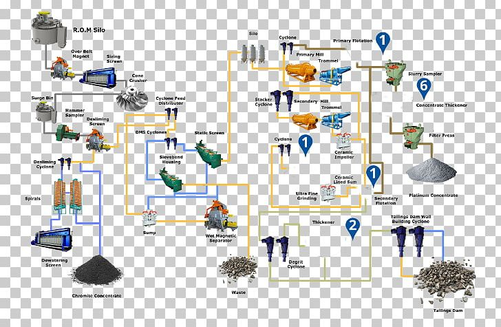 Copper Mining Extraction Process Flow Chart Process F Vrogue co