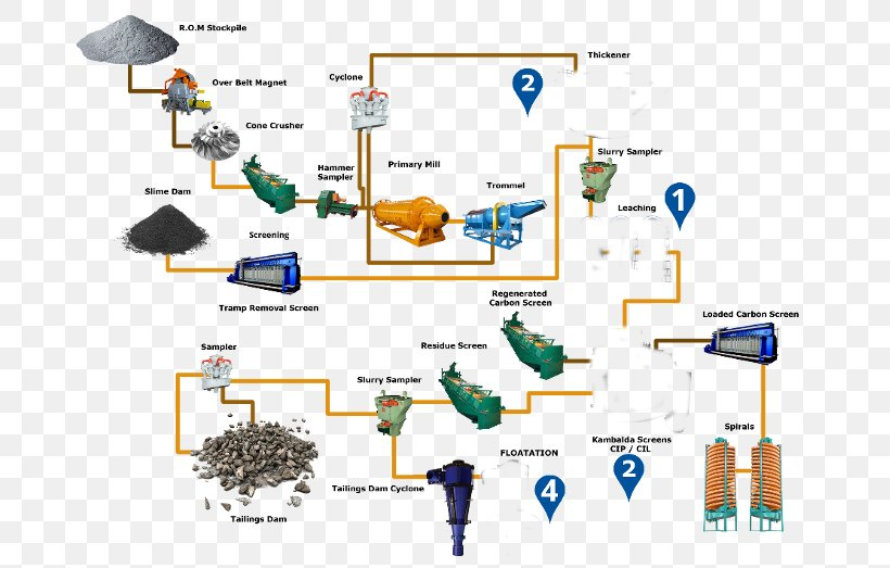 Copper Mining Process Flow Chart Best Picture Of Chart Anyimage Org