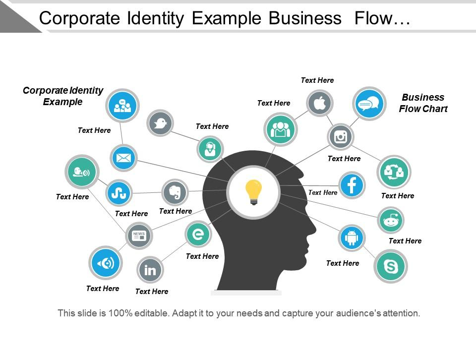 Corporate Identity Example Business Flow Chart Forces Porter Cpb 
