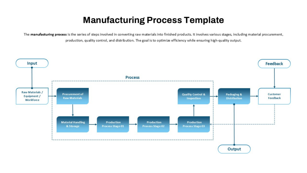 Cosmetic Manufacturing Process Flow Chart Ppt Infoupdate