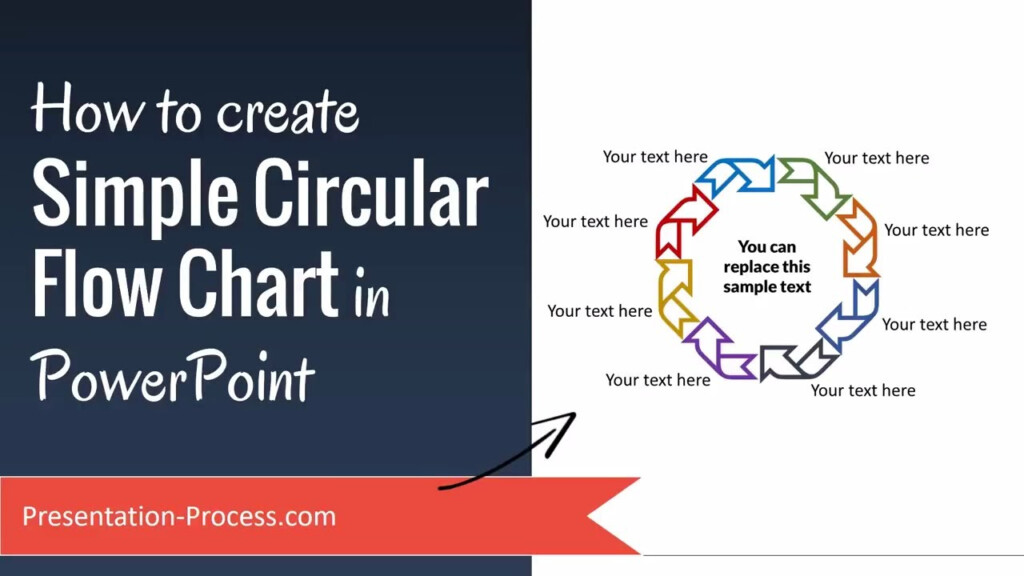 Create Circular Flow Chart A Visual Reference Of Charts Chart Master