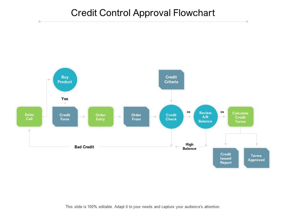 Credit Control Process Flow Chart