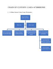 Crime Scene Evidence Collection And Custody Procedures Course Hero
