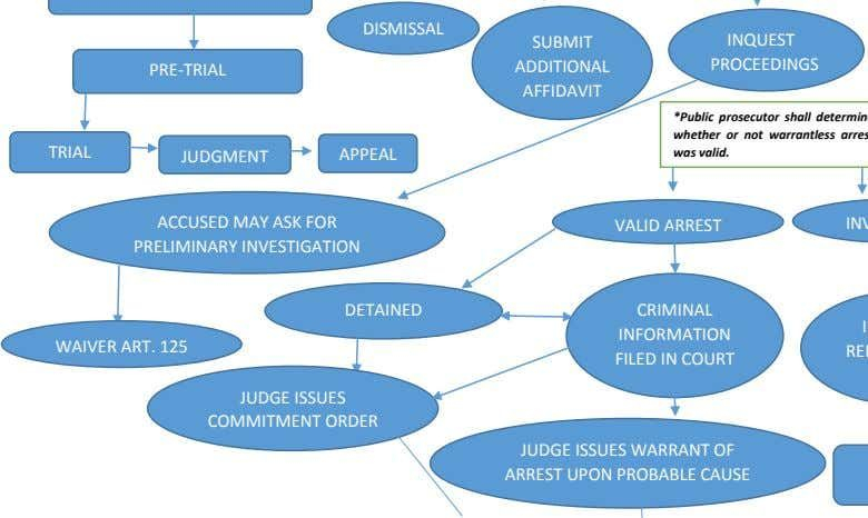 Criminal Procedure Flow Chart NBKomputer