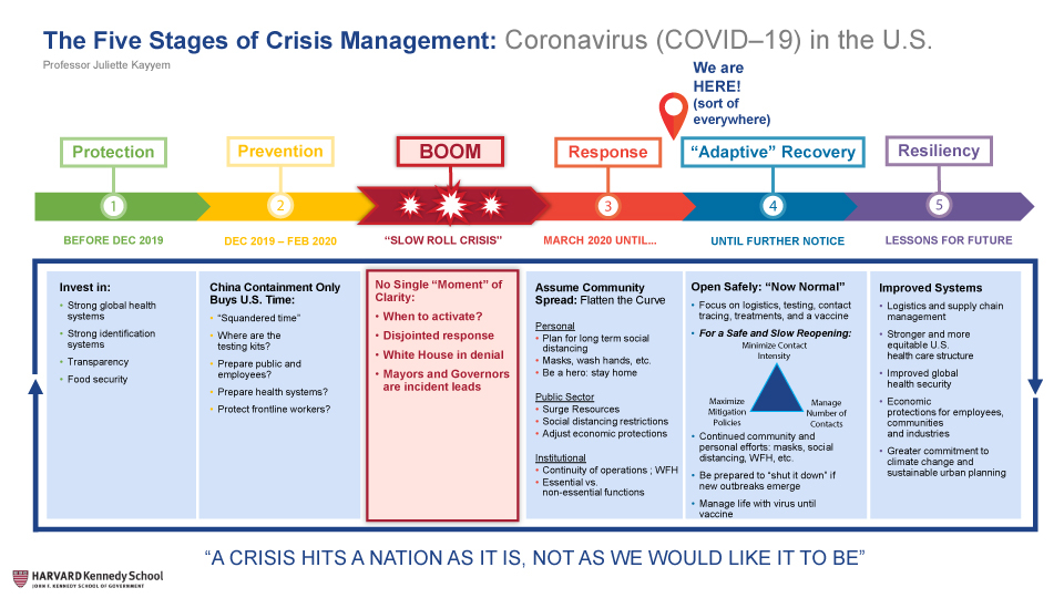 Crisis Management Chart Juliette Kayyem