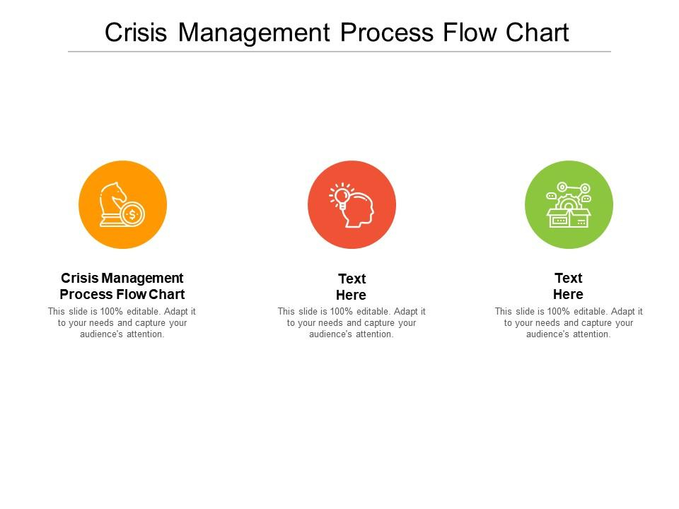 Crisis Management Process Flow Chart Ppt Powerpoint Presentation 