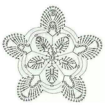Crochet Flower Idea Knitting Bee
