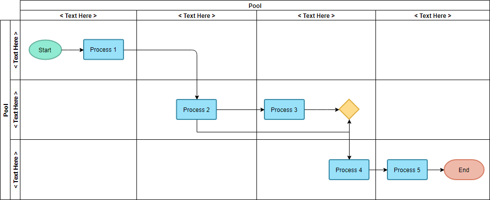 Cross Functional Flow Chart Cross Functional Flowchart Examples 