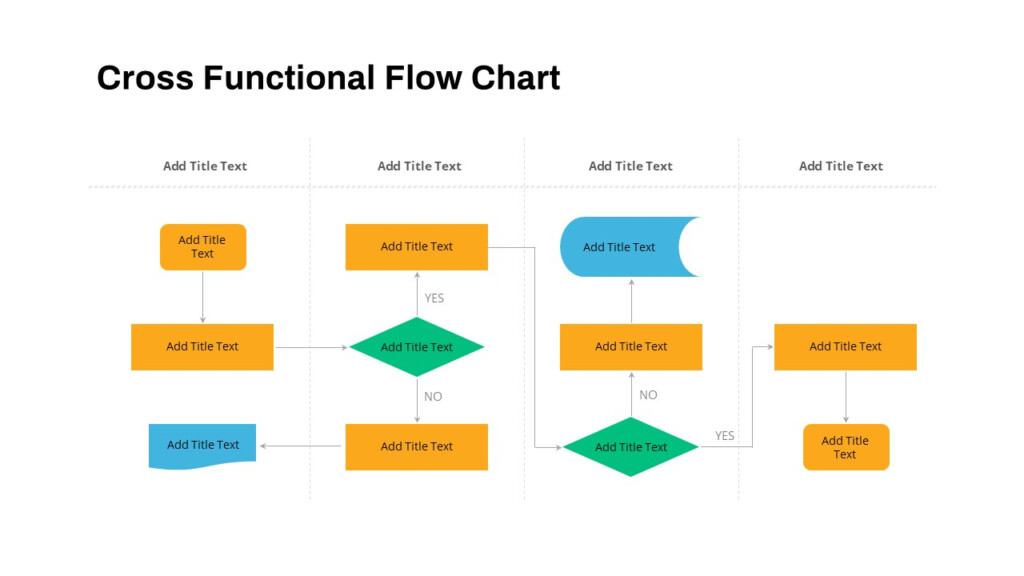 Cross Functional Flow Chart PowerPoint Template SlideBazaar