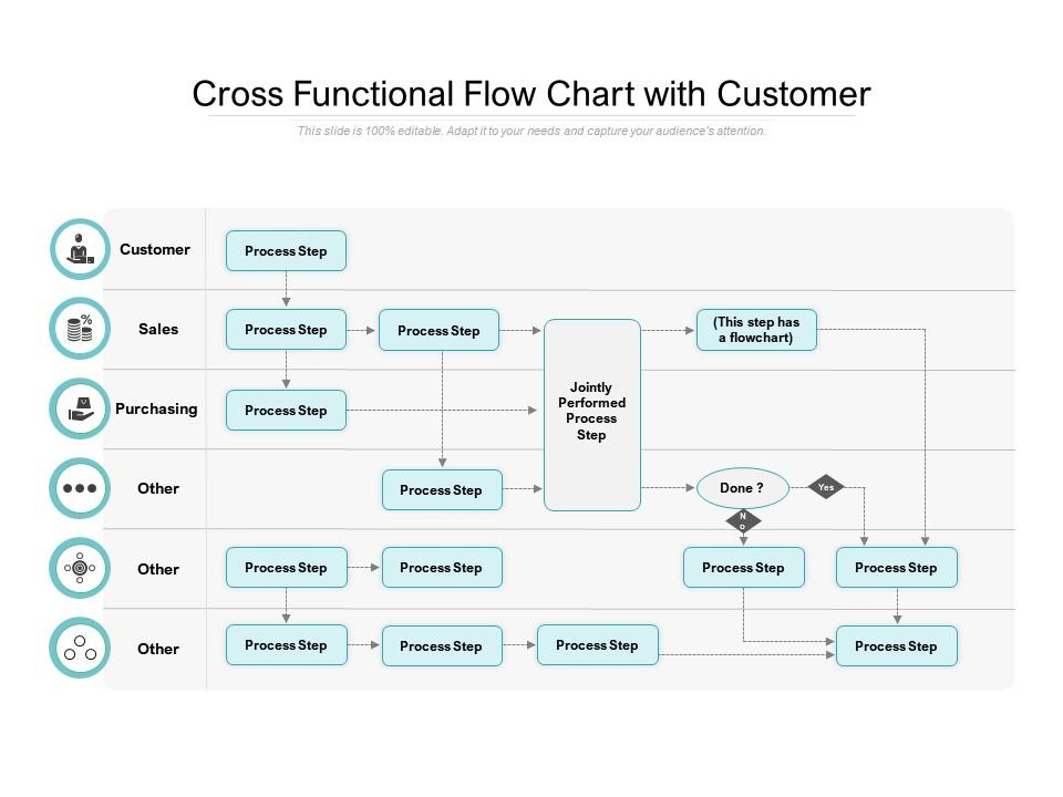 Cross Functional Flow Chart With Customer PowerPoint Presentation 